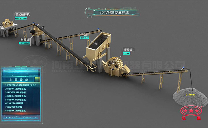 50t/h石子制砂生产线流程
