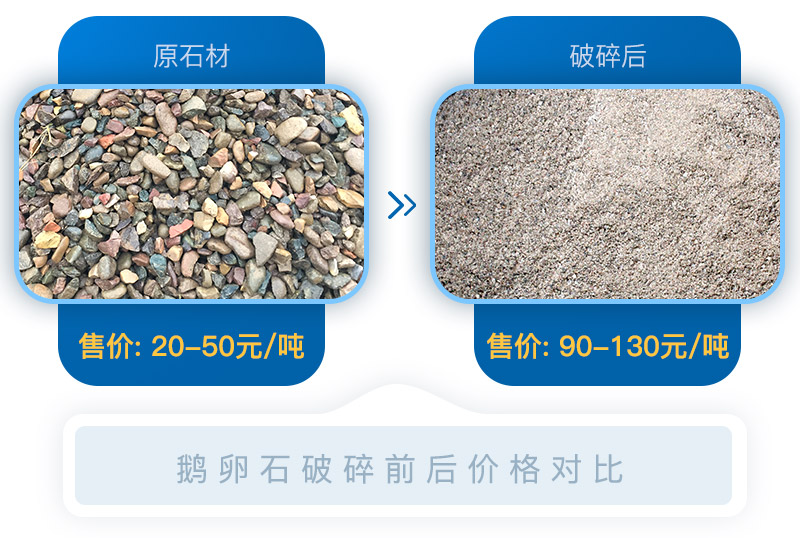 经过移动砂石破碎机处理后的石料价格翻倍，投资前景可期