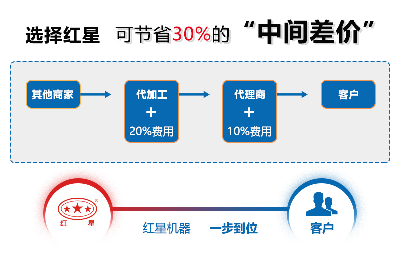 买制砂机机器，选红星厂家